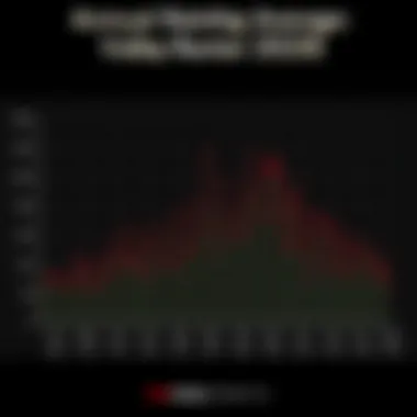 Graph displaying annual rainfall averages in Valley Center, California